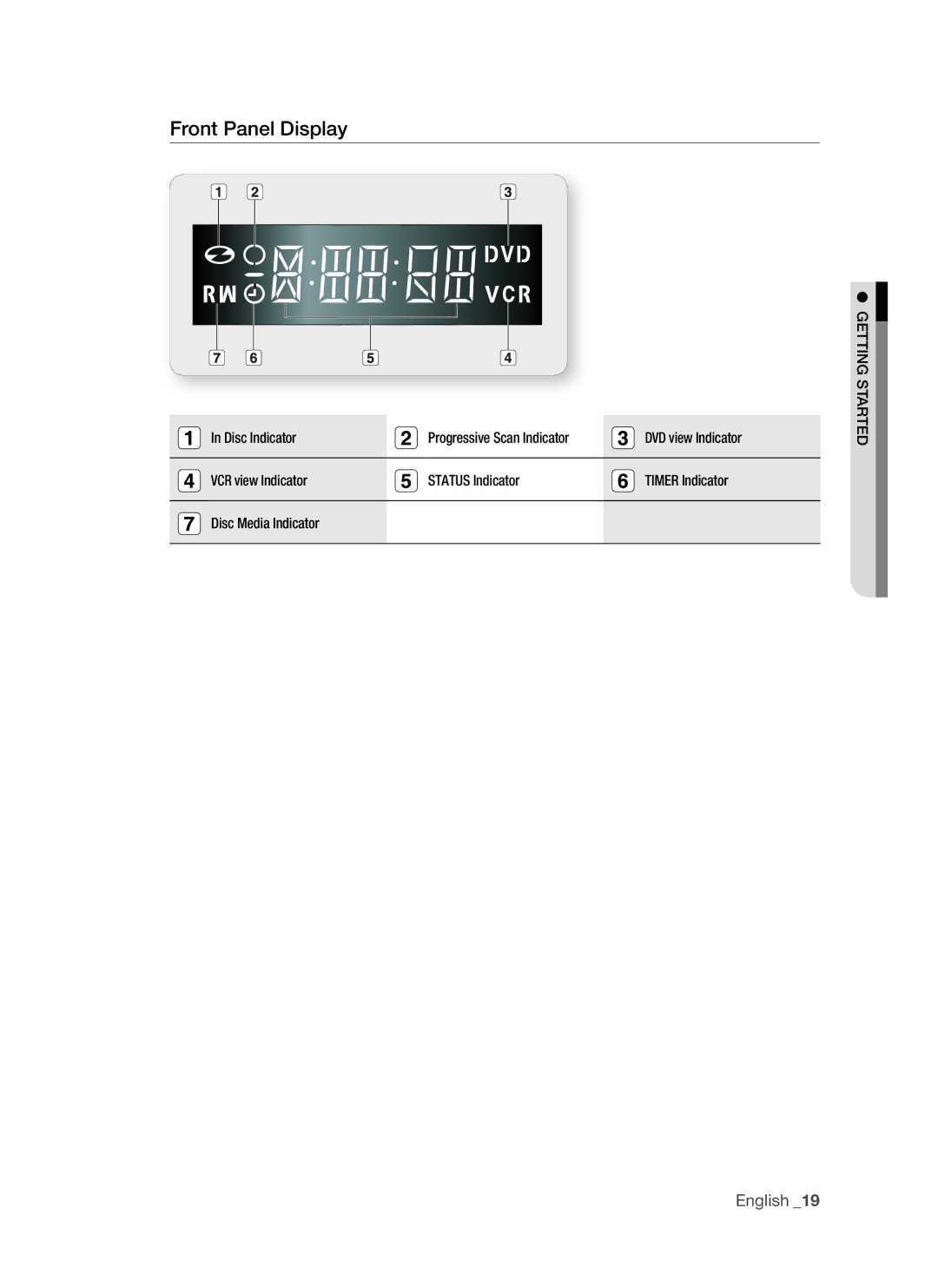 Samsung DVD-VR375A, DVD-VR370 user manual Front Panel Display 