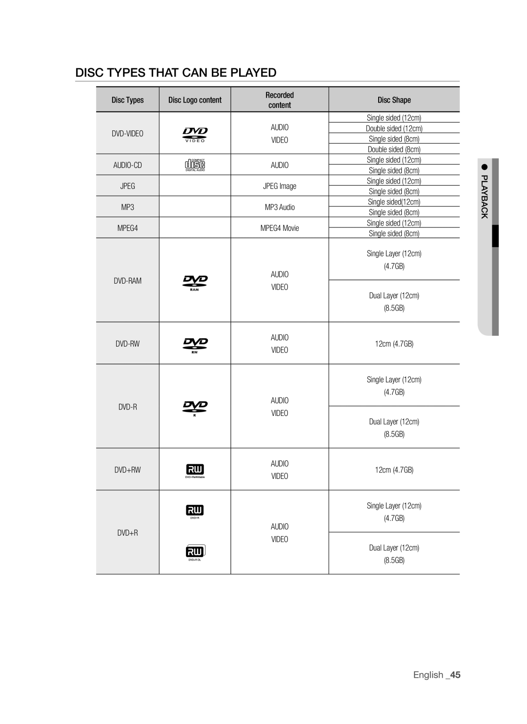 Samsung DVD-VR375A, DVD-VR370 user manual Disc types that can be played, Audio, Video, Ackpl YB 