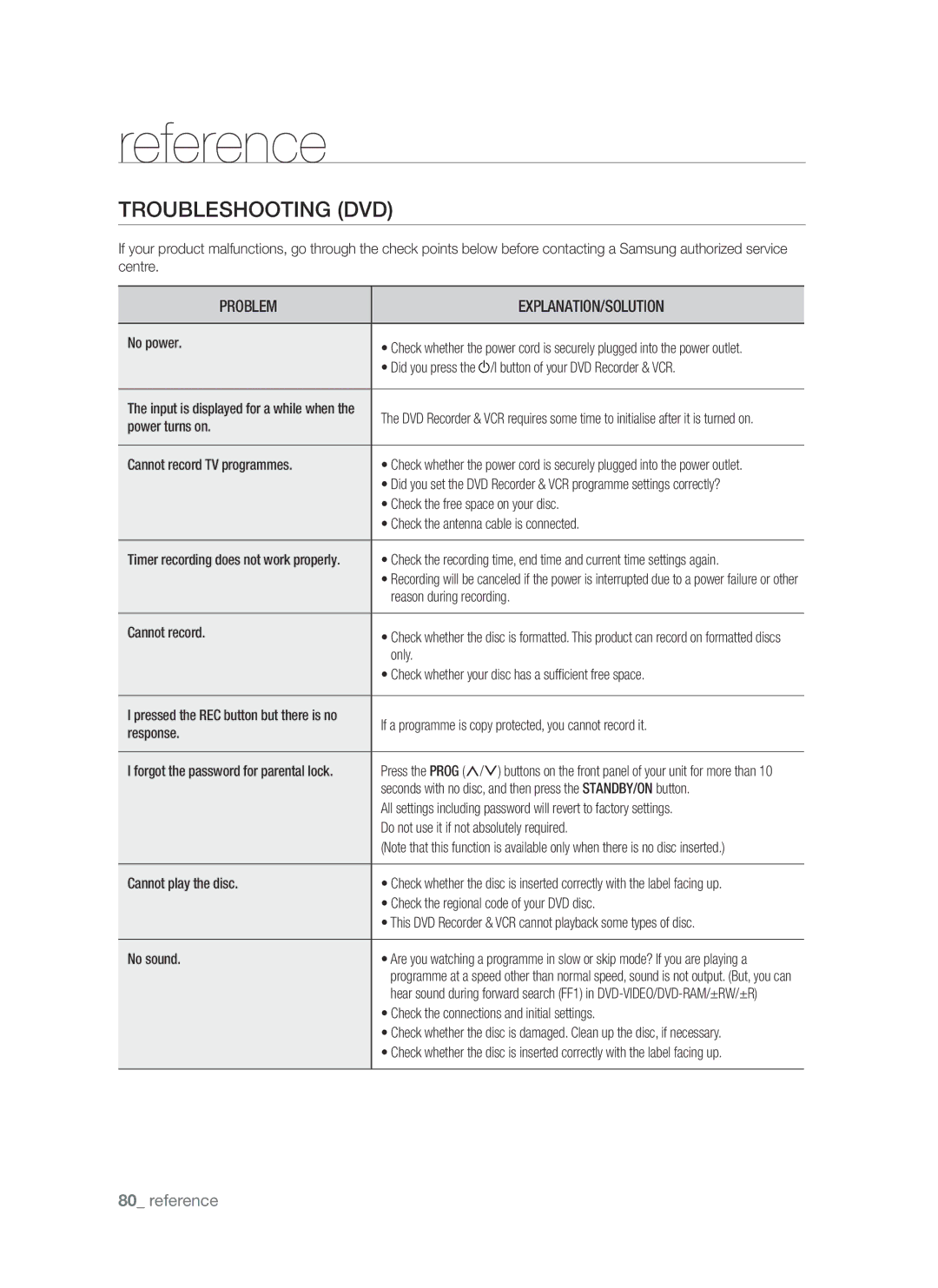 Samsung DVD-VR370, DVD-VR375A user manual Troubleshooting DVD 