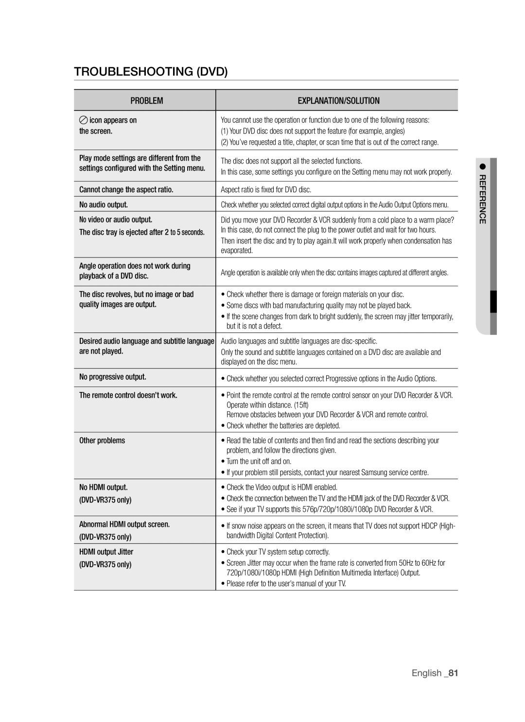 Samsung DVD-VR375A, DVD-VR370 user manual Cener Refe 