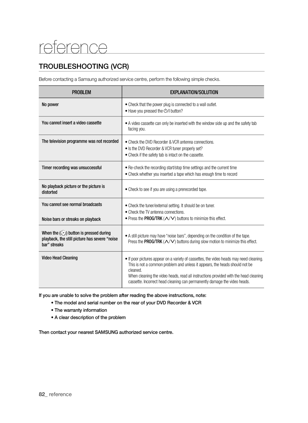 Samsung DVD-VR370, DVD-VR375A user manual Troubleshooting VCR 