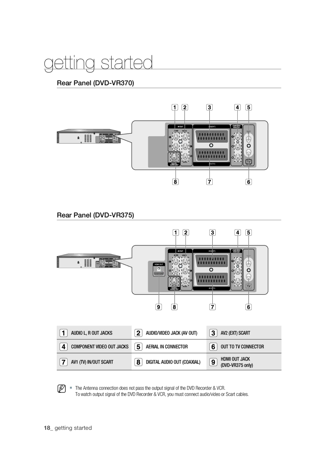 Samsung DVD-VR370/EDC Rear Panel DVD-VR370 Rear Panel DVD-VR375, Audio L, R OUT Jacks, AV2 EXT Scart, Aerial in Connector 