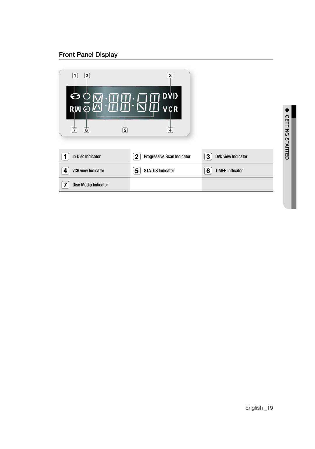 Samsung DVD-VR370/XEC, DVD-VR370/EDC, DVD-VR375/EDC manual Front Panel Display 