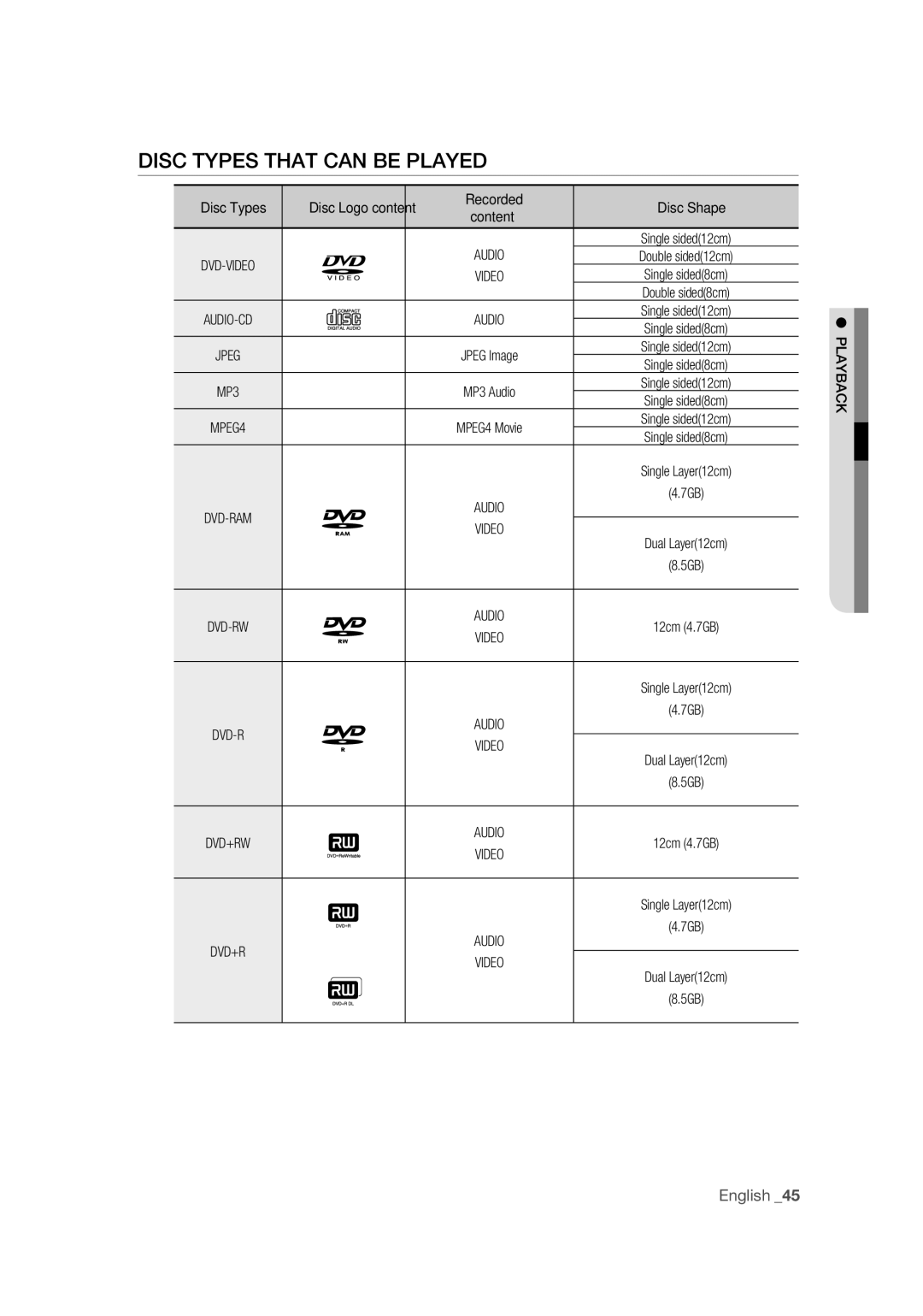 Samsung DVD-VR370/EDC, DVD-VR370/XEC, DVD-VR375/EDC manual Disc Types That can be Played, Audio, Video, Playback 