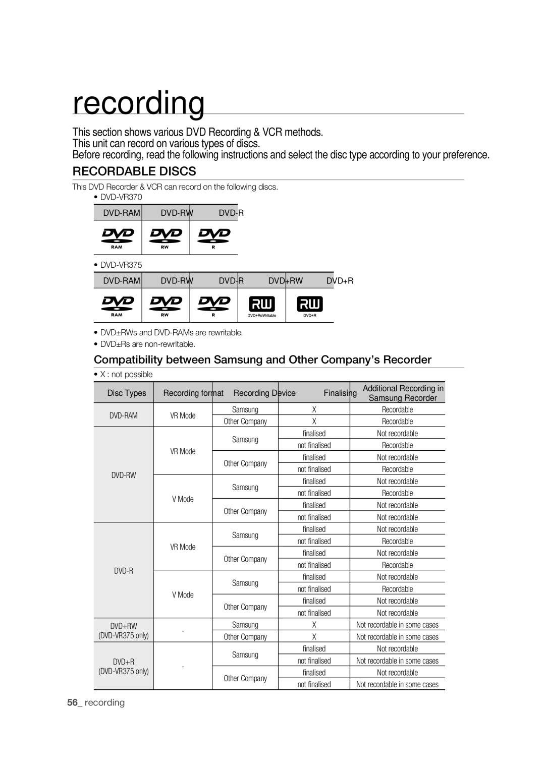 Samsung DVD-VR375/EDC Recordable Discs, Compatibility between Samsung and Other Company’s Recorder, Dvd-Rw Dvd+Rw 