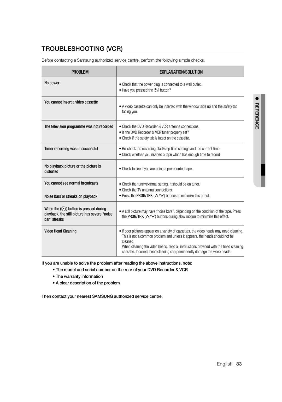 Samsung DVD-VR375/EDC, DVD-VR370/EDC, DVD-VR370/XEC manual Troubleshooting VCR 