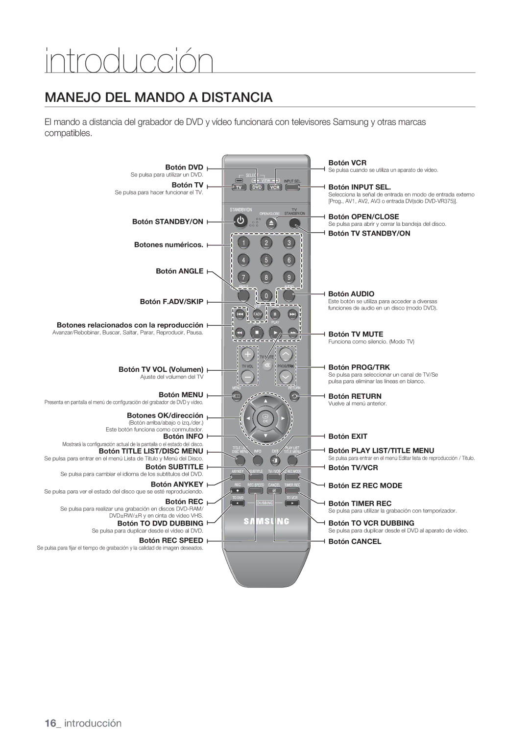 Samsung DVD-VR370/EDC, DVD-VR370/XEC manual Manejo DEL Mando a Distancia, Botón Input SEL 