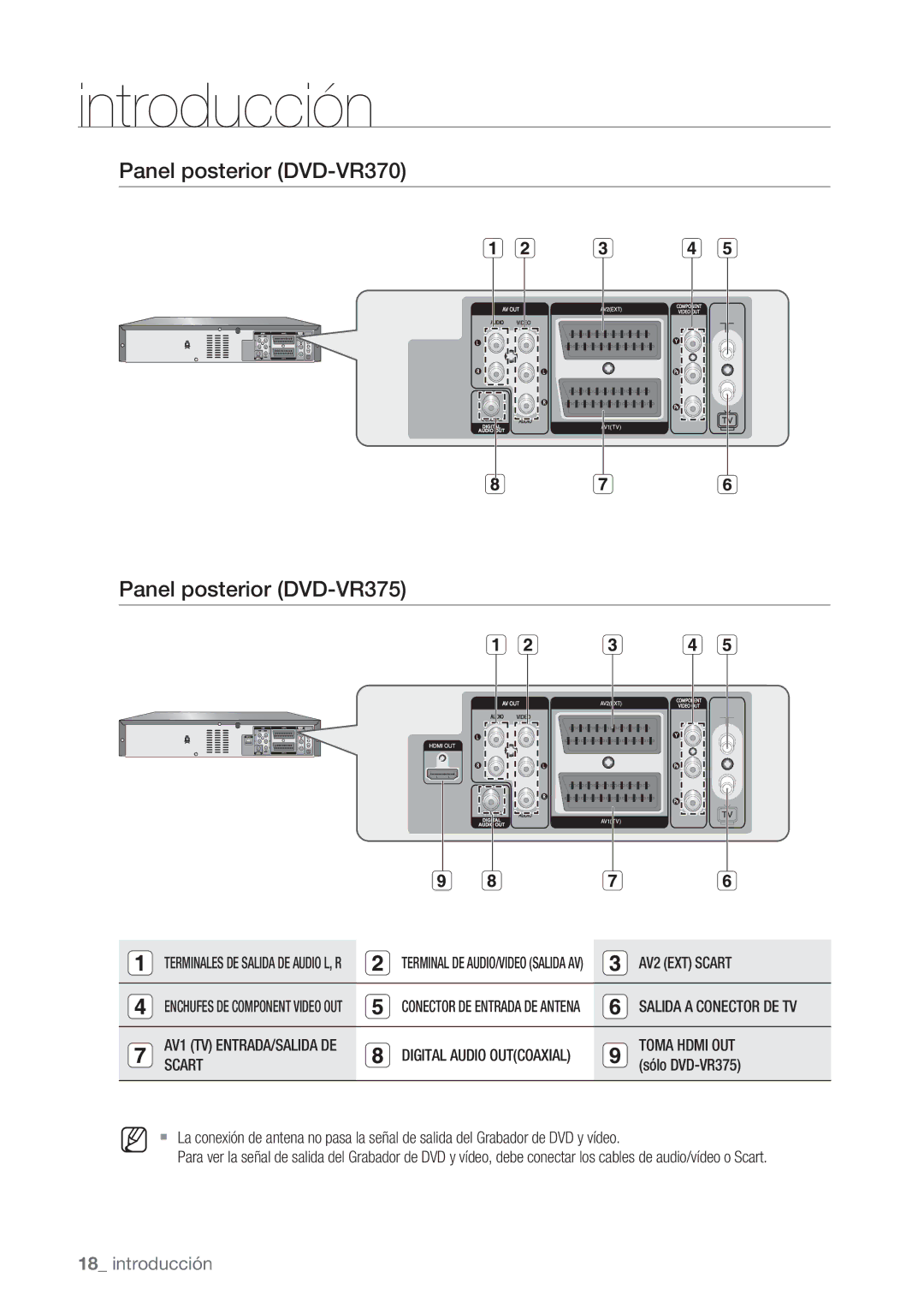 Samsung DVD-VR370/EDC, DVD-VR370/XEC manual Panel posterior DVD-VR370 Panel posterior DVD-VR375, AV2 EXT Scart 