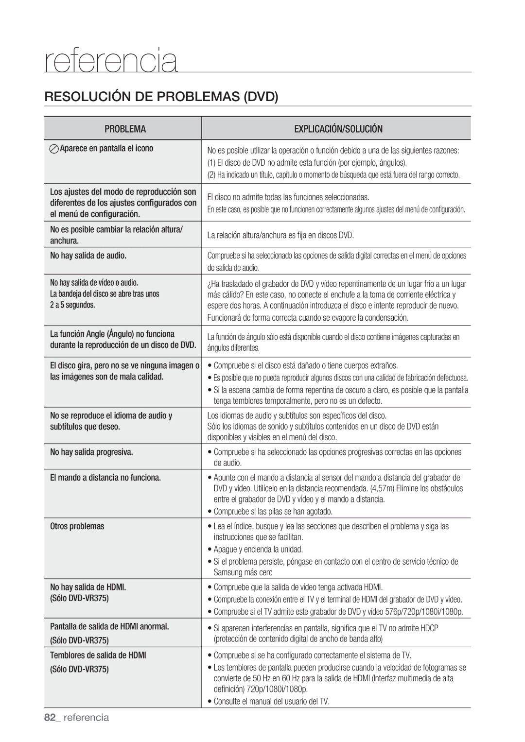 Samsung DVD-VR370/EDC, DVD-VR370/XEC manual Resolución DE Problemas DVD 