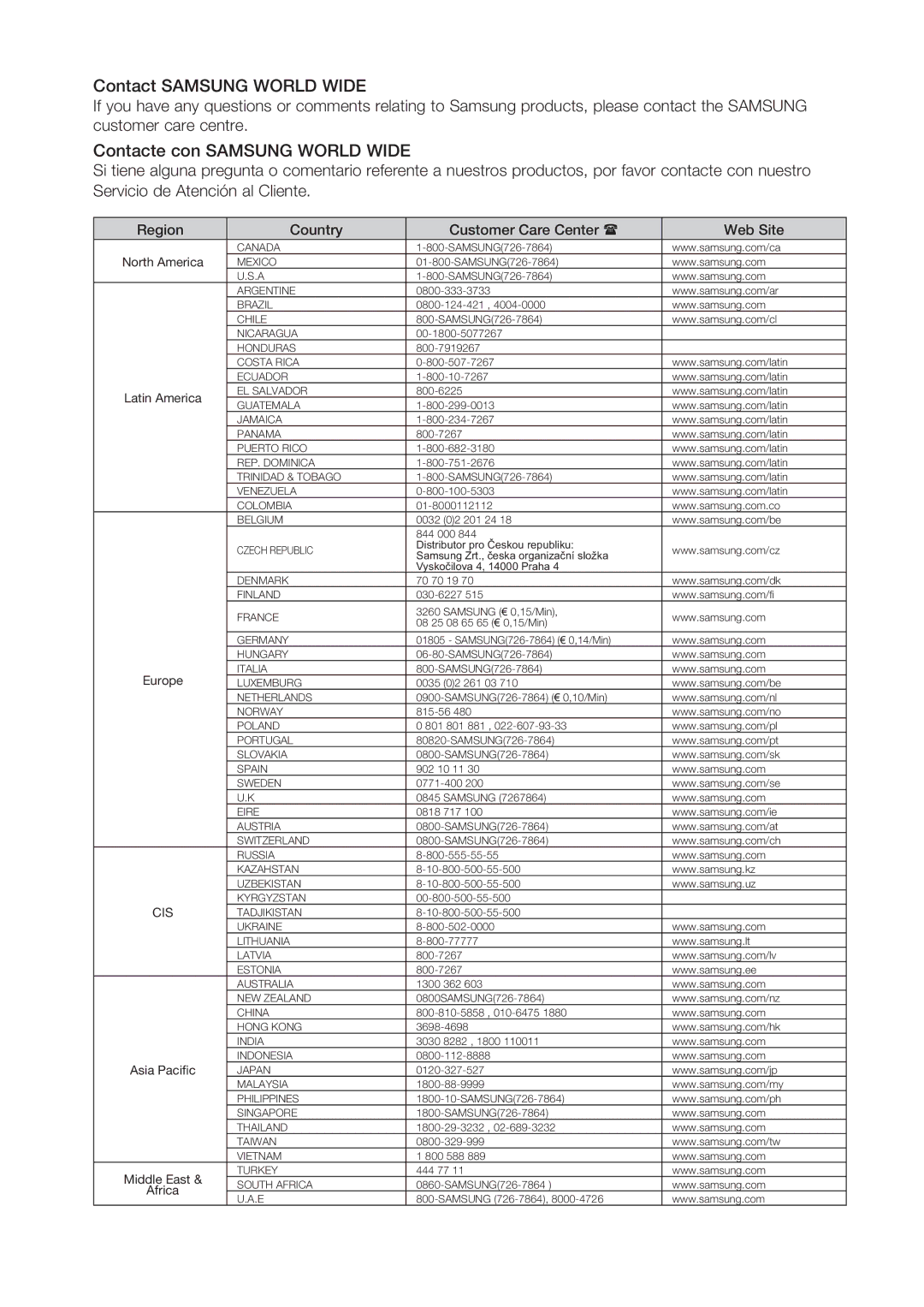 Samsung DVD-VR370/XEC, DVD-VR370/EDC manual Contact Samsung World Wide 