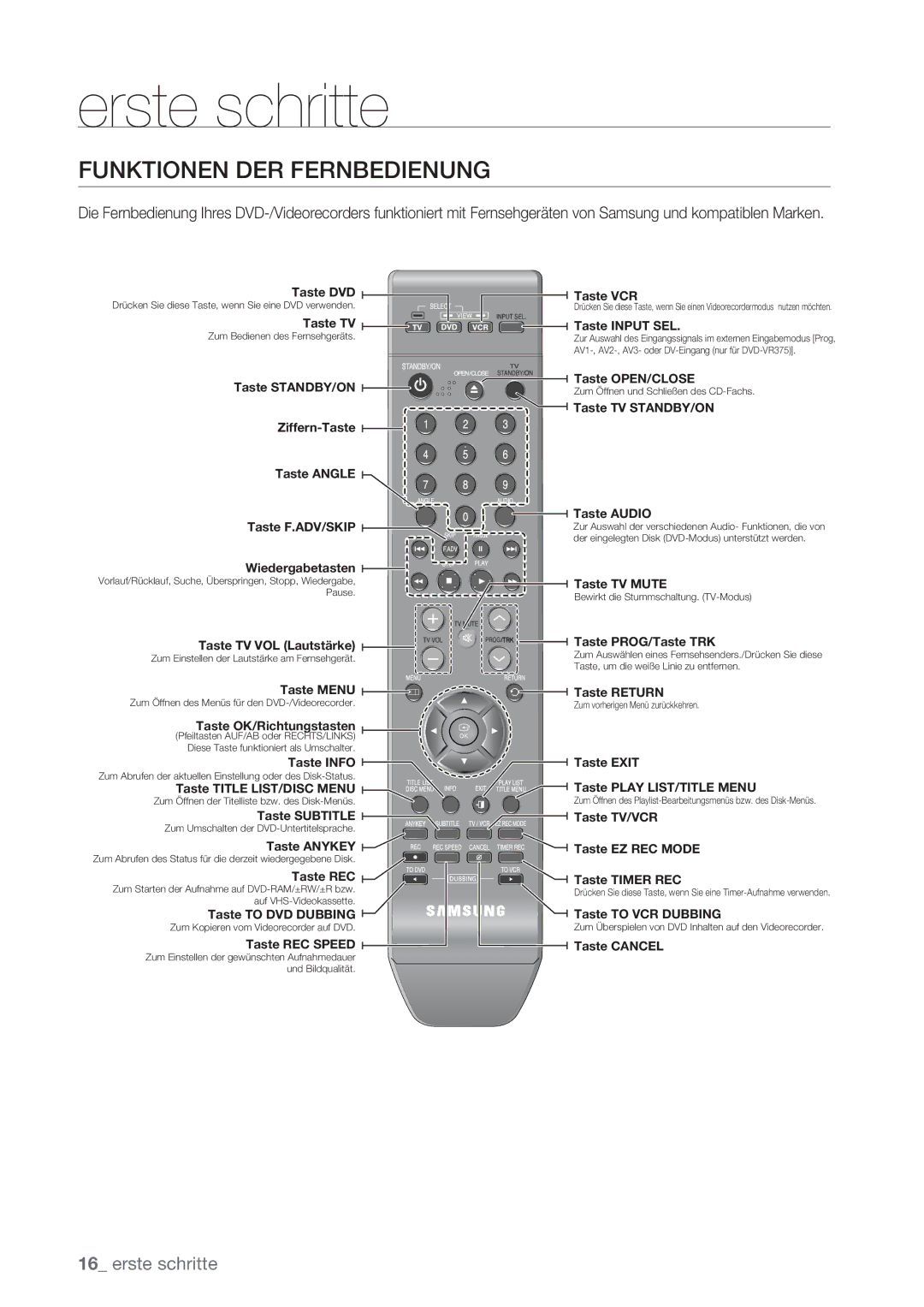 Samsung DVD-VR370/XEG, DVD-VR370/XEN manual Funktionen DER Fernbedienung, Taste Input SEL 