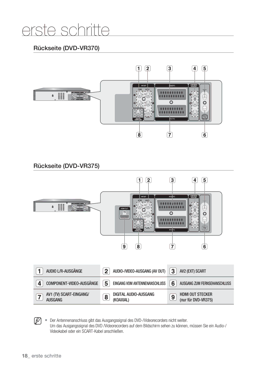 Samsung DVD-VR370/XEG manual Rückseite DVD-VR370 Rückseite DVD-VR375, Audio L/R-AUSGÄNGE, AV2 EXT Scart, Nur für DVD-VR375 