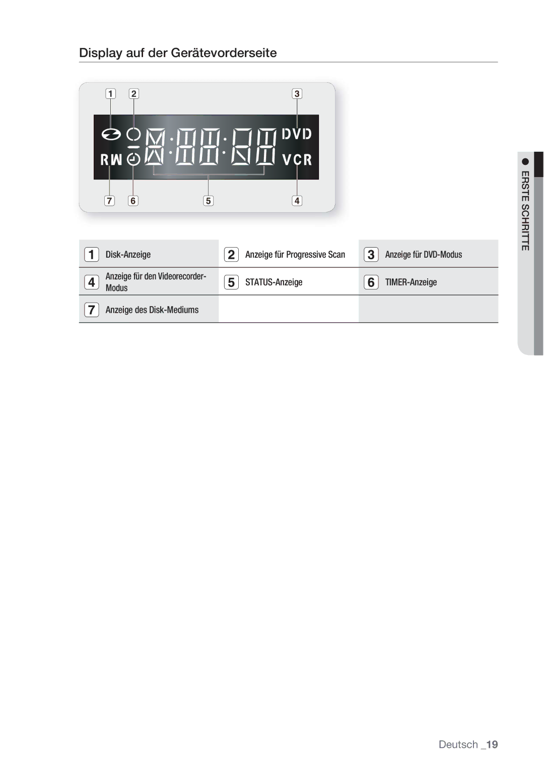 Samsung DVD-VR370/XEN, DVD-VR370/XEG manual Display auf der Gerätevorderseite, Disk-Anzeige Anzeige für Progressive Scan 