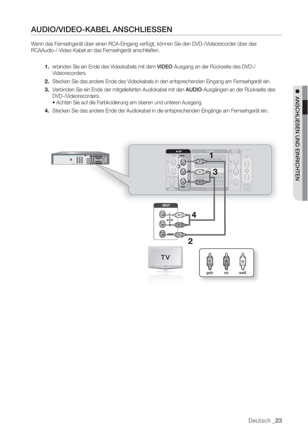 Samsung DVD-VR370/XEN, DVD-VR370/XEG manual AUDIO/VIDEO-KABEL Anschliessen 