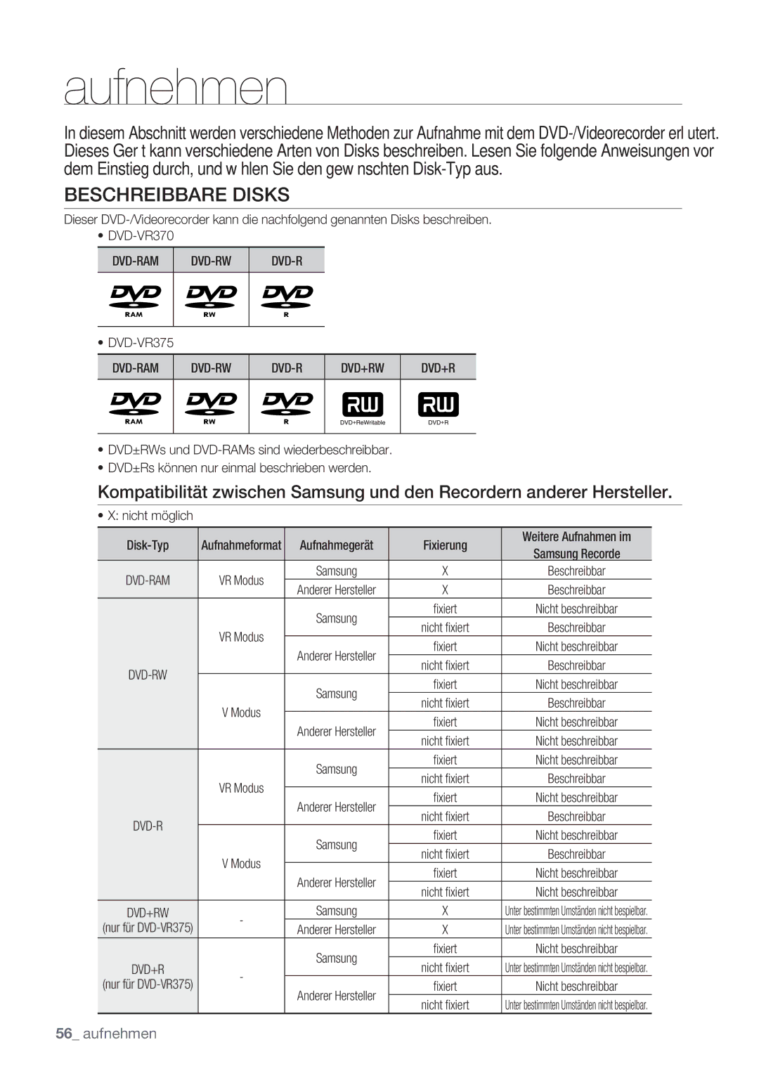 Samsung DVD-VR370/XEG, DVD-VR370/XEN manual Beschreibbare Disks, Dvd-Ram Dvd-Rw Dvd+Rw 