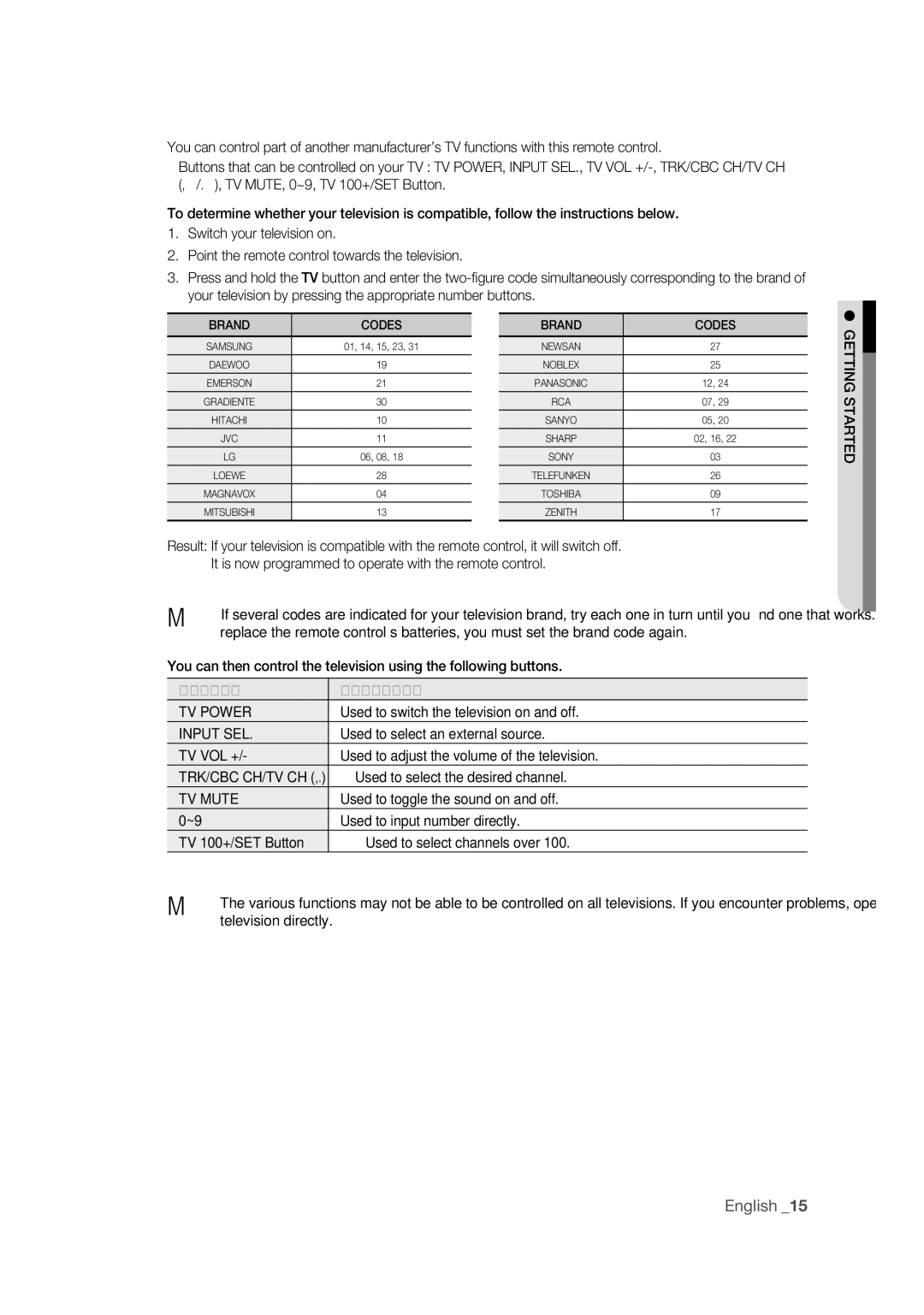 Samsung DVD-VR375 user manual TV Power, Input SEL, TV Mute 