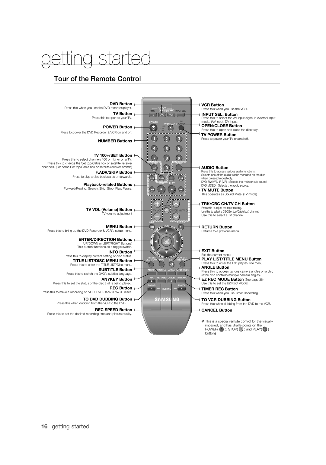 Samsung DVD-VR375 user manual Tour of the Remote Control, TV Button Input SEL. Button 