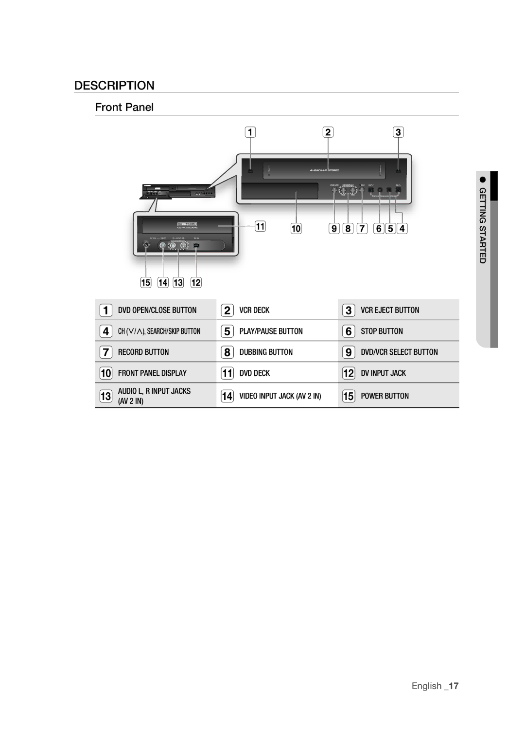 Samsung DVD-VR375 user manual Description, Front Panel 