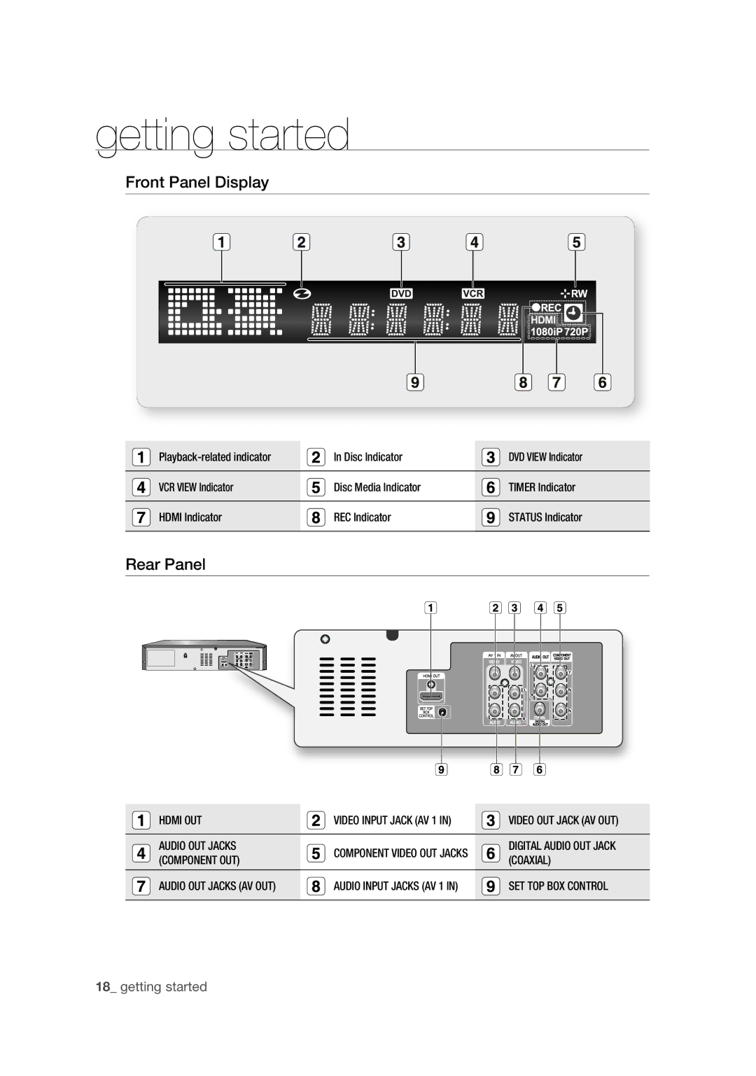 Samsung DVD-VR375 user manual Front Panel Display, Rear Panel, Hdmi OUT Video Input Jack AV 1, Audio OUT Jacks 