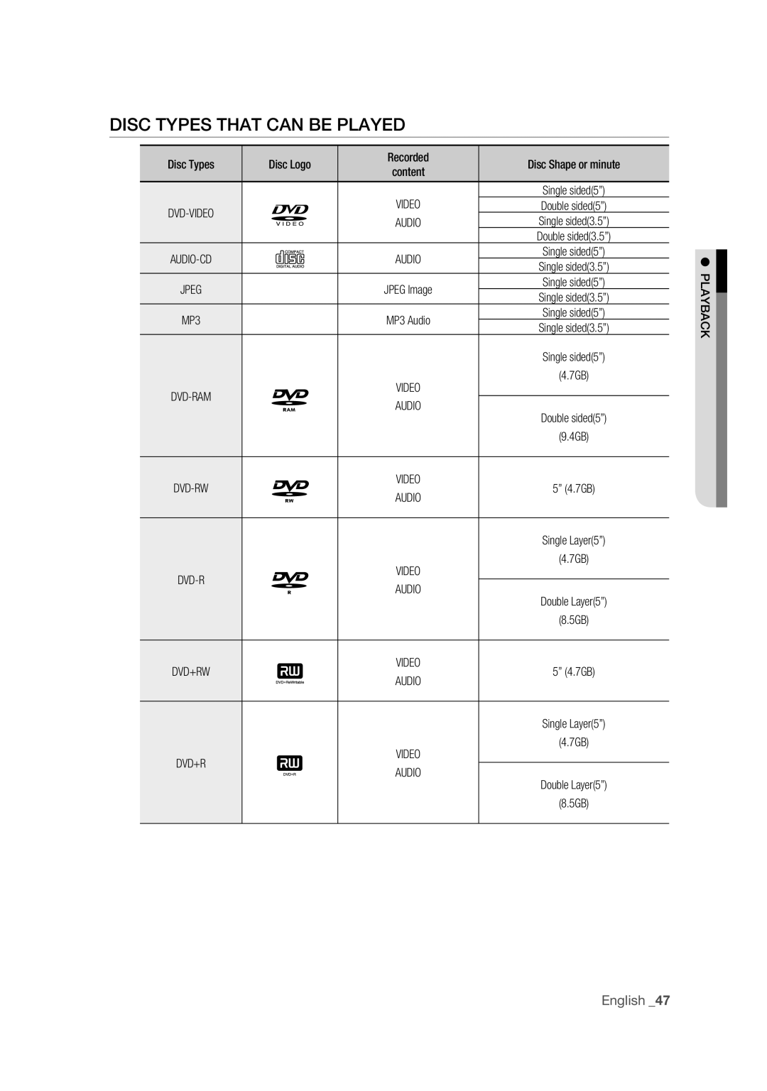 Samsung DVD-VR375 Disc Types That can be Played, Disc Types Disc Logo Recorded Disc Shape or minute, Video, Audio 