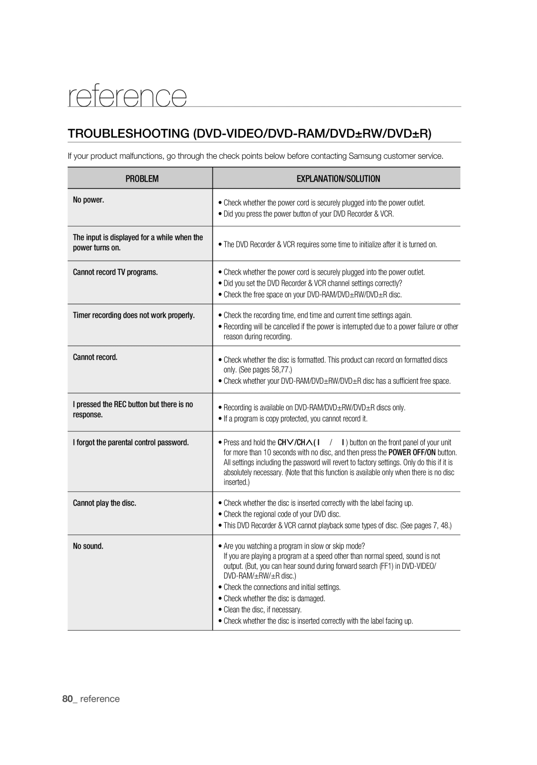 Samsung DVD-VR375 user manual Troubleshooting DVD-VIDEO/DVD-RAM/DVD±RW/DVD±R 