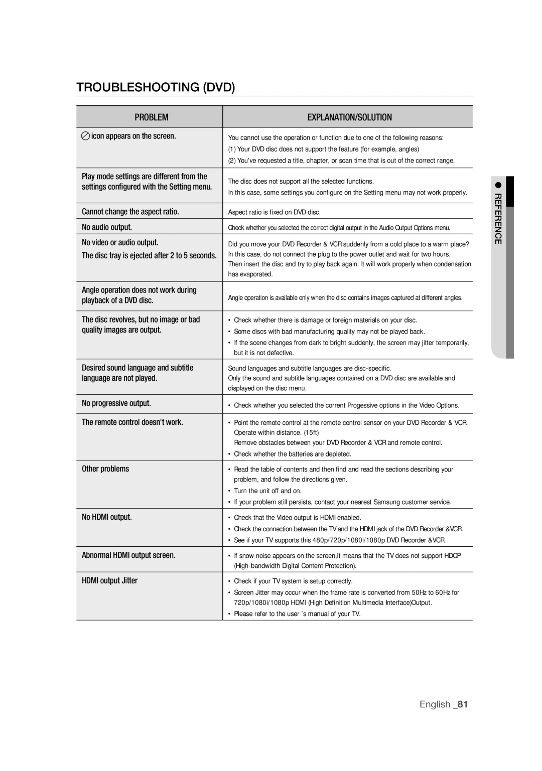 Samsung DVD-VR375 user manual Troubleshooting DVD, Reference 