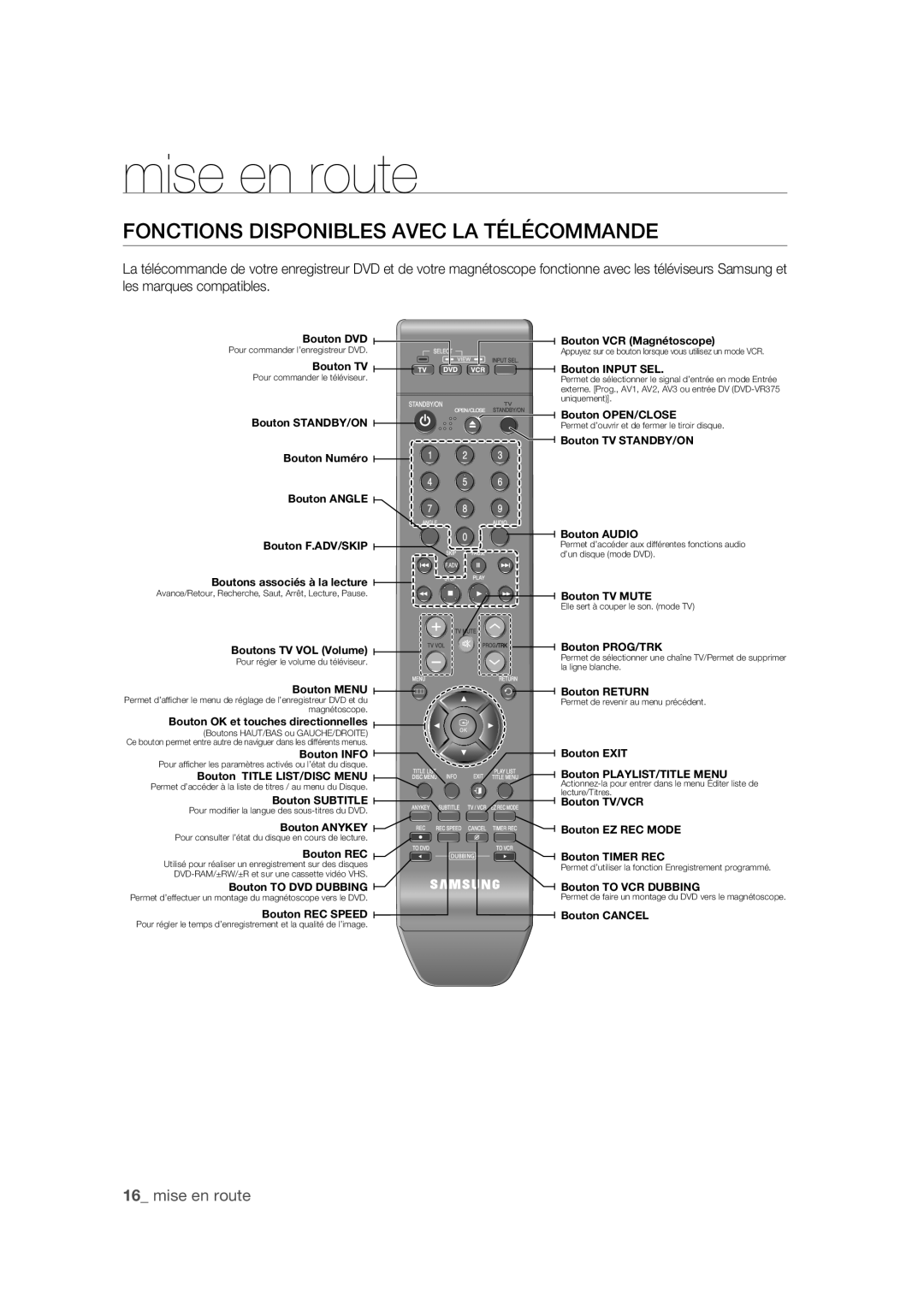 Samsung DVD-VR375A/XEF manual Fonctions Disponibles Avec LA Télécommande, Bouton Input SEL 