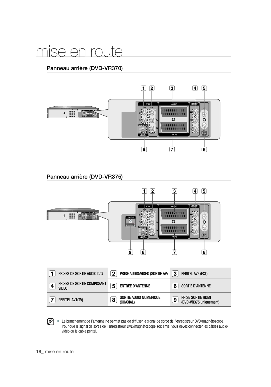 Samsung DVD-VR375A/XEF manual Panneau arrière DVD-VR370 Panneau arrière DVD-VR375, Peritel AV2 EXT 