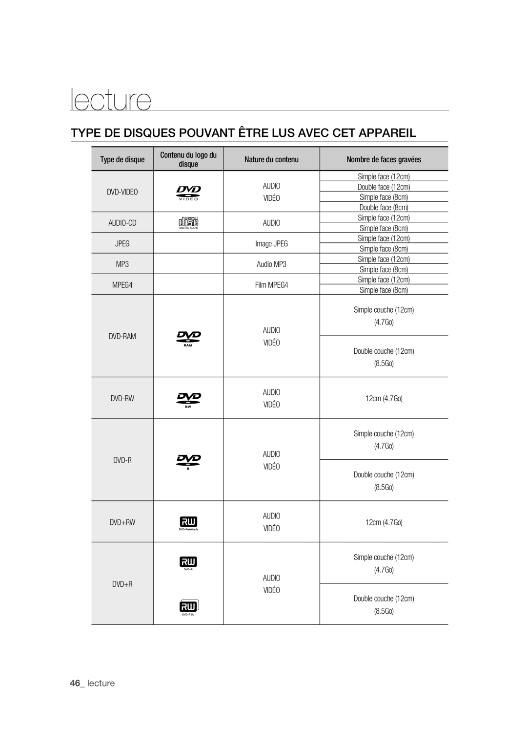 Samsung DVD-VR375A/XEF manual Type DE Disques Pouvant Être LUS Avec CET Appareil, Nature du contenu Nombre de faces gravées 