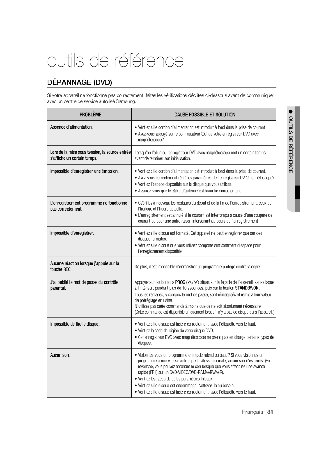 Samsung DVD-VR375A/XEF manual Dépannage DVD, Outils DE Référence 