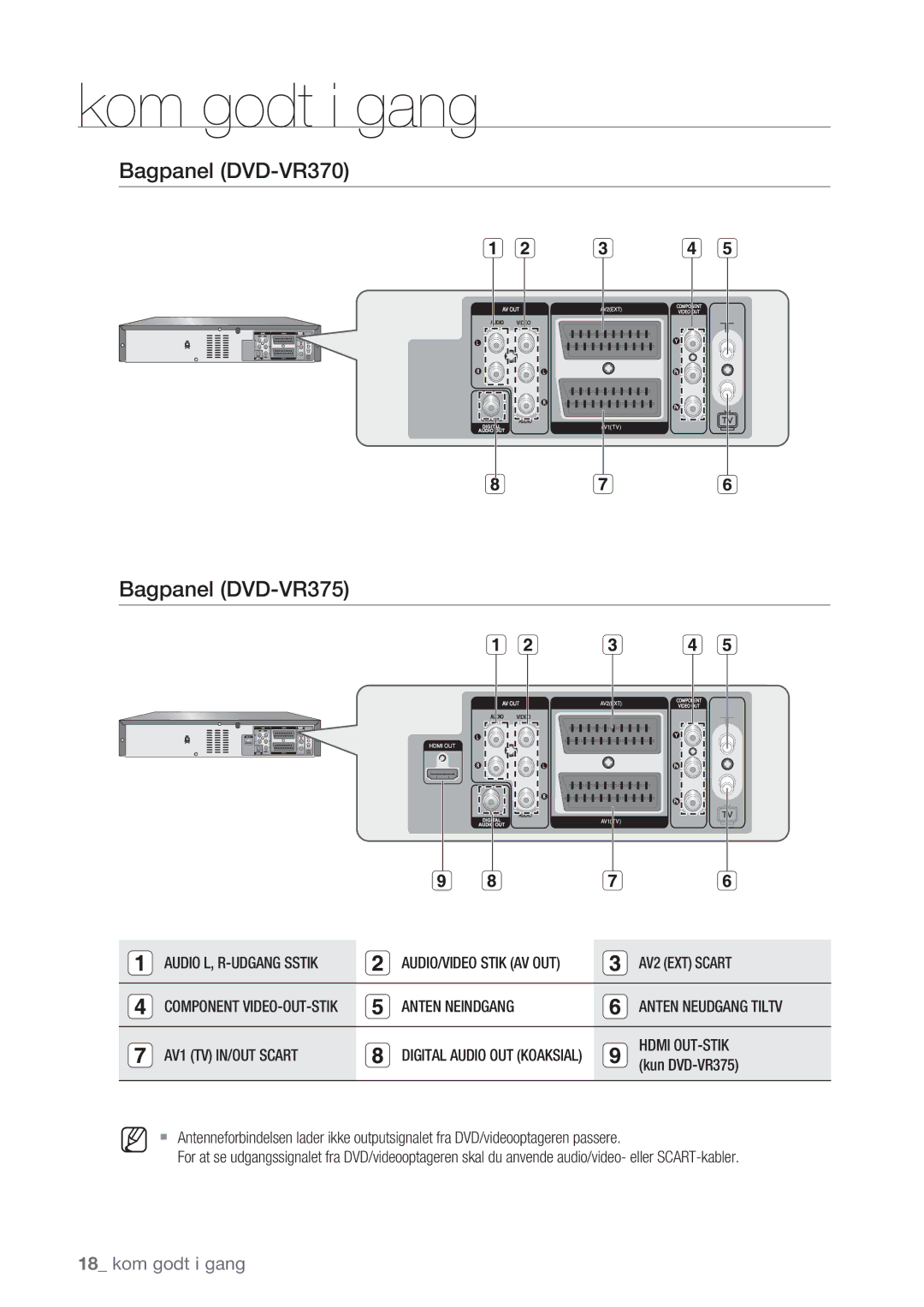 Samsung DVD-VR375/XEE, DVD-VR370/XEE Bagpanel DVD-VR370 Bagpanel DVD-VR375, AV1 TV IN/OUT Scartdigital Audio OUT Koaksial 