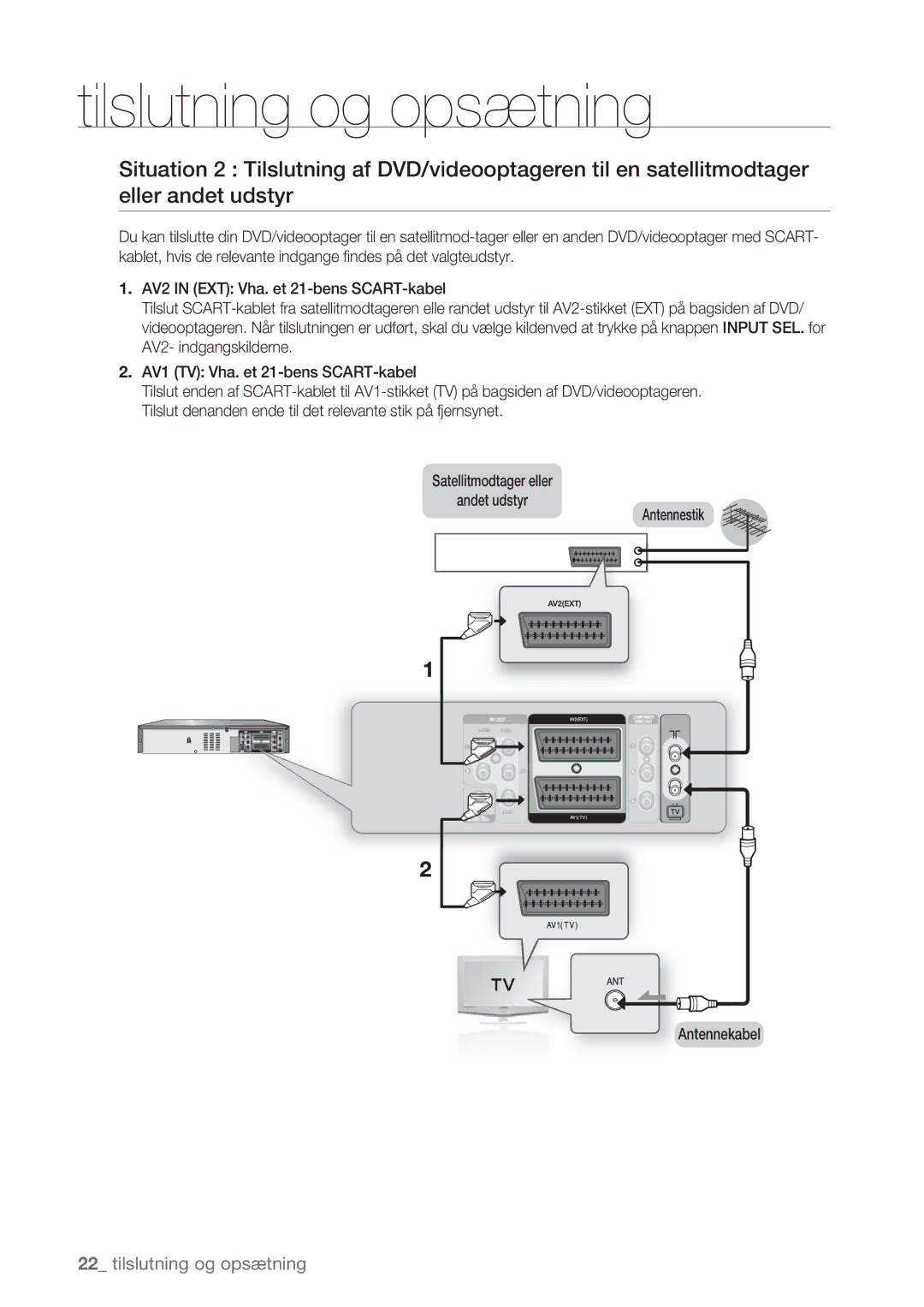 Samsung DVD-VR375/XEE, DVD-VR370/XEE manual Satellitmodtager eller Andet udstyr Antennestik Antennekabel 