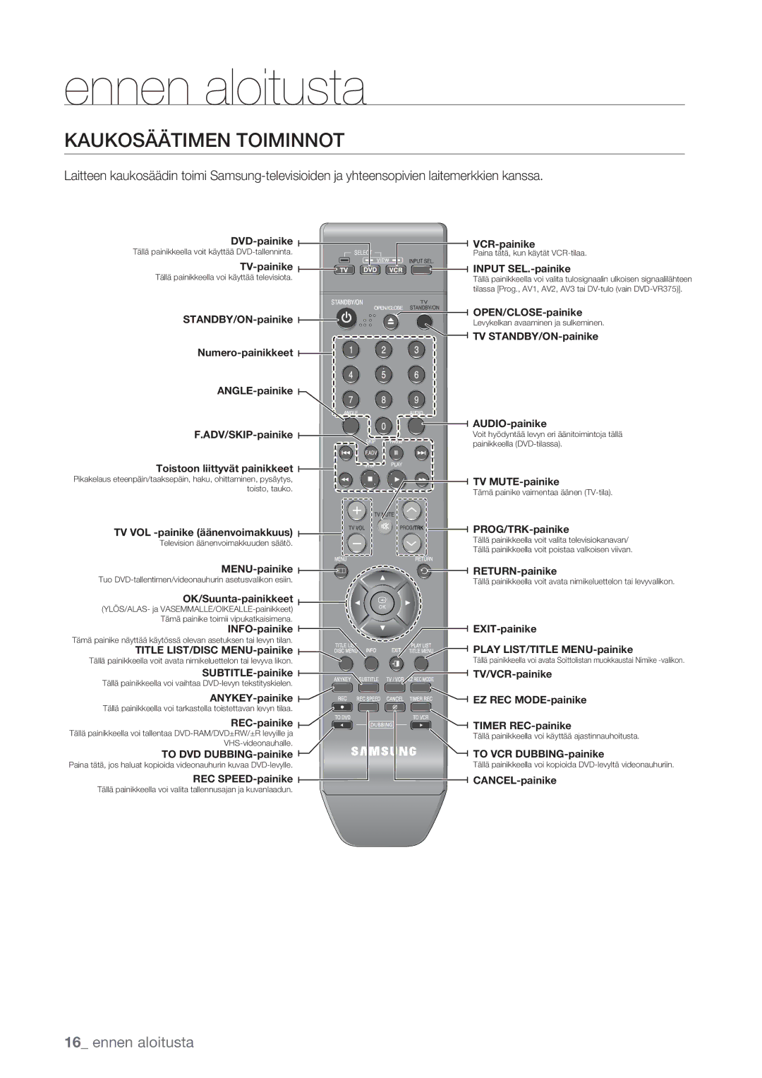 Samsung DVD-VR375/XEE, DVD-VR370/XEE manual Kaukosäätimen Toiminnot, Input SEL.-painike 