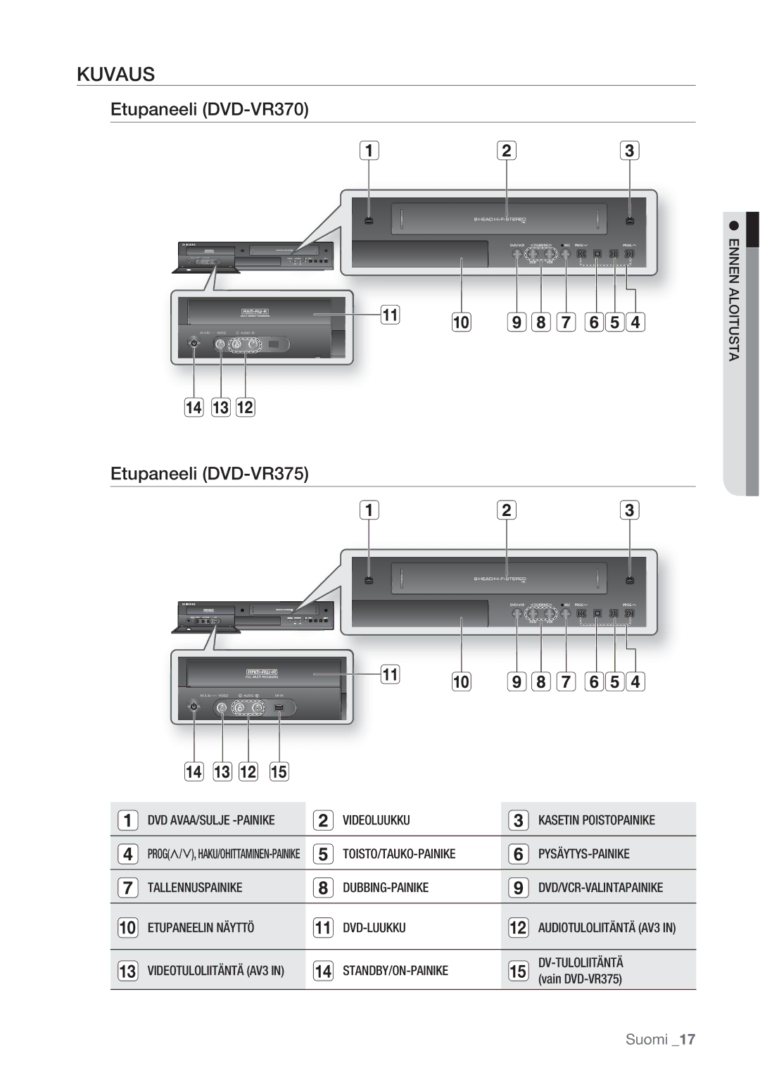 Samsung DVD-VR370/XEE, DVD-VR375/XEE manual Kuvaus, Etupaneeli DVD-VR370, Etupaneeli DVD-VR375 