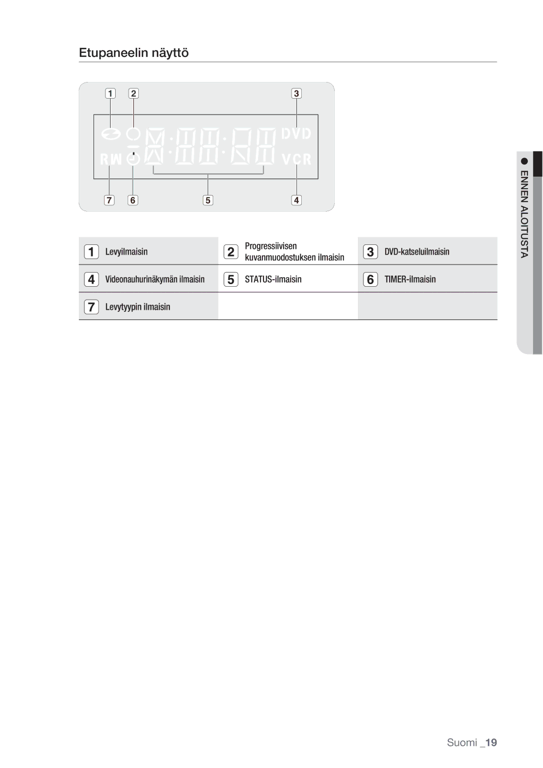 Samsung DVD-VR370/XEE, DVD-VR375/XEE manual Etupaneelin näyttö, Levyilmaisin Progressiivisen, Kuvanmuodostuksen ilmaisin 