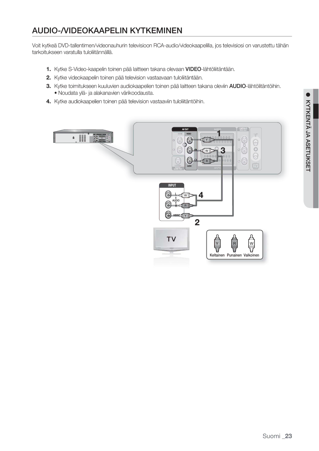 Samsung DVD-VR370/XEE, DVD-VR375/XEE manual AUDIO-/VIDEOKAAPELIN Kytkeminen 