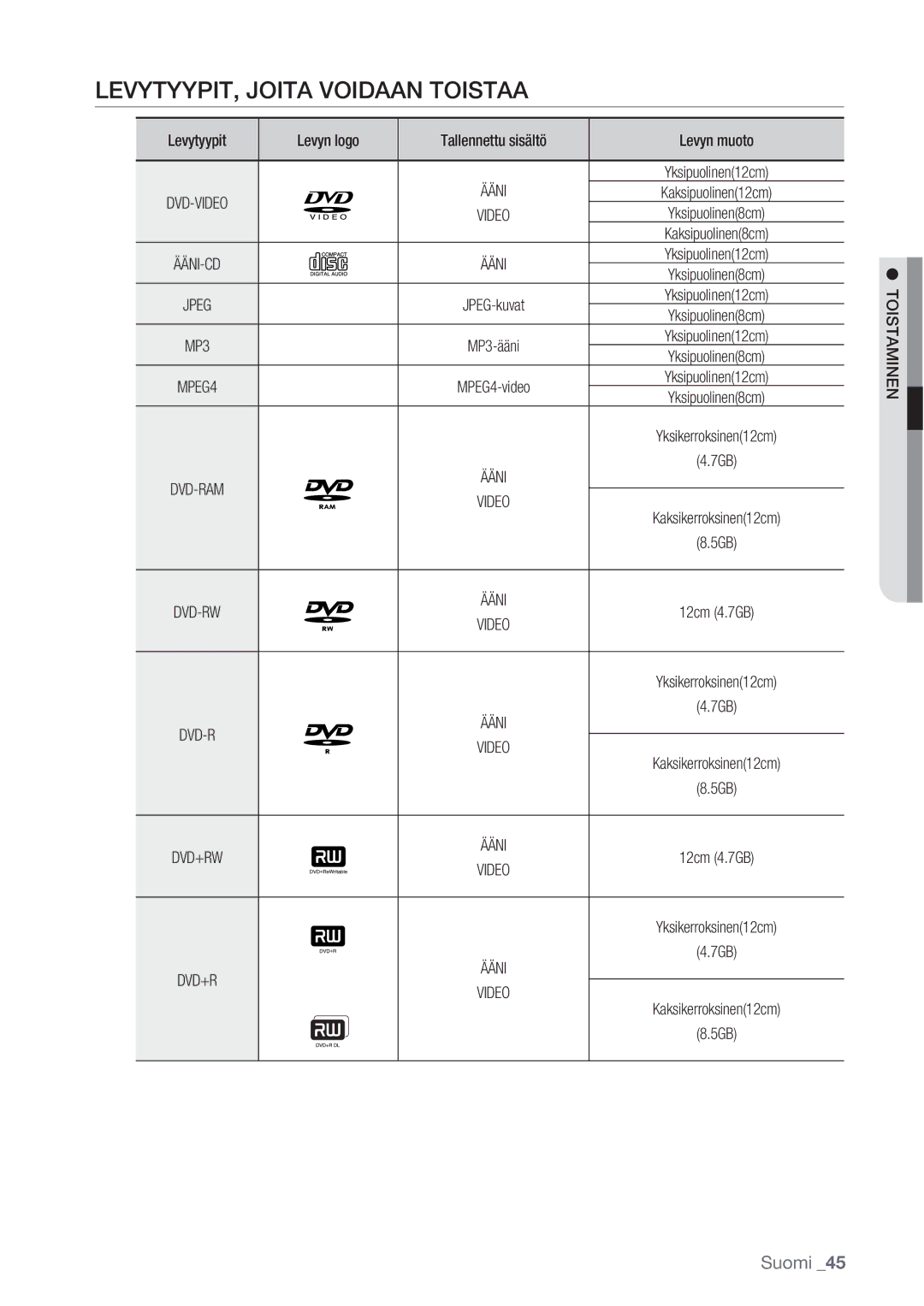 Samsung DVD-VR370/XEE manual LEVYTYYPIT, Joita Voidaan Toistaa, Levytyypit Levyn logo Tallennettu sisältö Levyn muoto, Ääni 