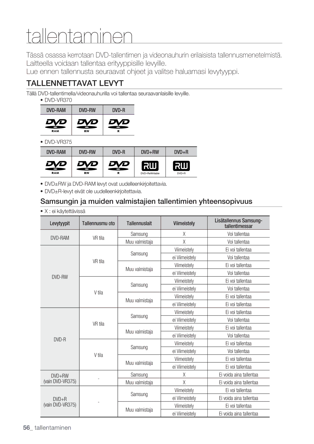 Samsung DVD-VR375/XEE, DVD-VR370/XEE manual Tallennettavat Levyt, Dvd-Ram Dvd-Rw Dvd+Rw 