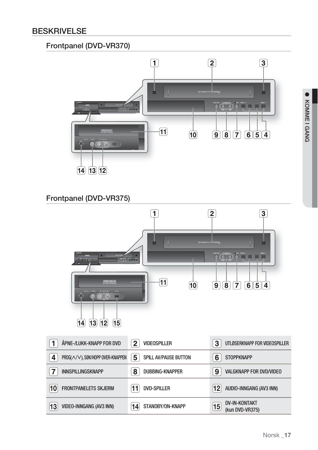 Samsung DVD-VR370/XEE, DVD-VR375/XEE manual Beskrivelse, Frontpanel DVD-VR370, Frontpanel DVD-VR375 