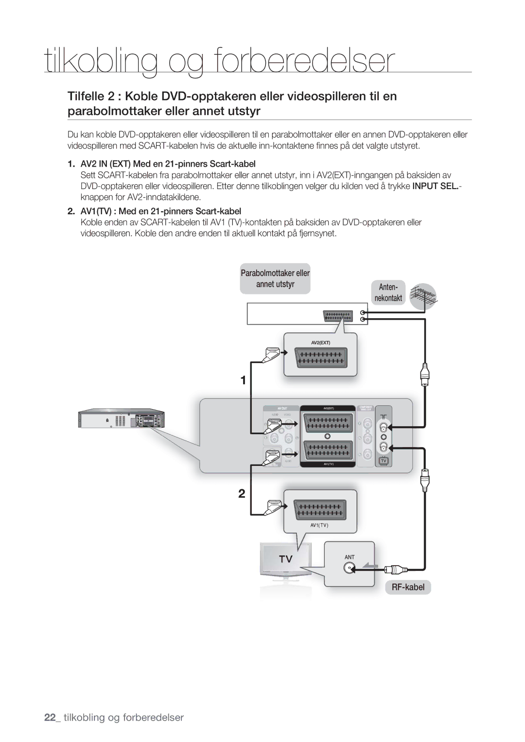 Samsung DVD-VR375/XEE, DVD-VR370/XEE manual Parabolmottaker eller Annet utstyrAnten- nekontakt RF-kabel 