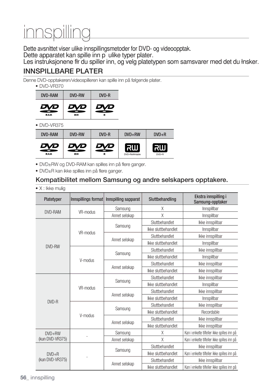 Samsung DVD-VR375/XEE Innspillbare Plater, Kompatibilitet mellom Samsung og andre selskapers opptakere, Dvd-Ram Dvd-Rw 