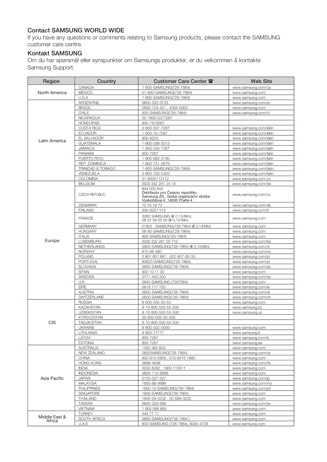 Samsung DVD-VR375/XEE, DVD-VR370/XEE manual Contact Samsung World Wide 