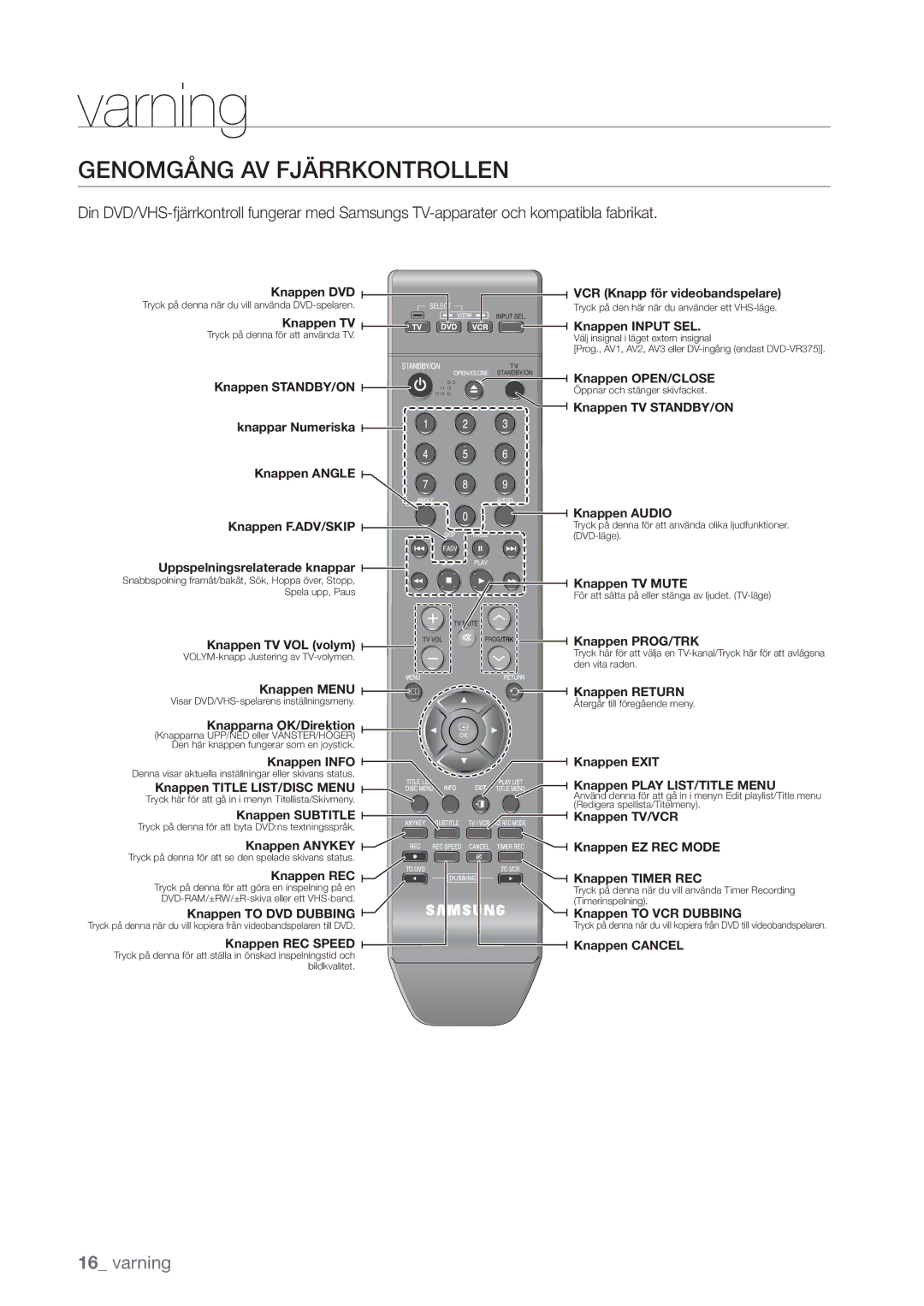 Samsung DVD-VR375/XEE, DVD-VR370/XEE manual Genomgång AV Fjärrkontrollen, Knappen Input SEL 