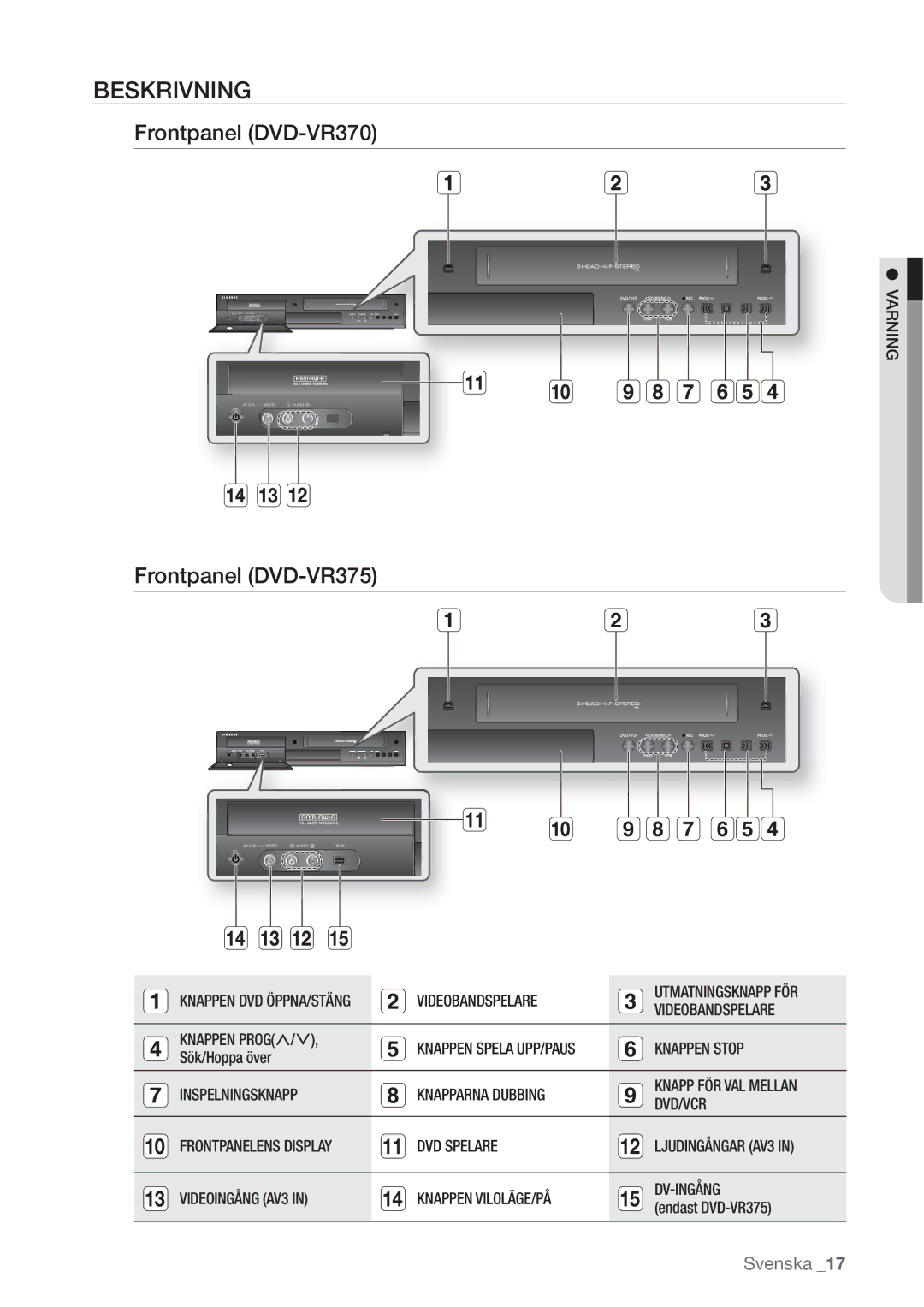 Samsung DVD-VR370/XEE, DVD-VR375/XEE manual Beskrivning, Frontpanel DVD-VR370, Frontpanel DVD-VR375 