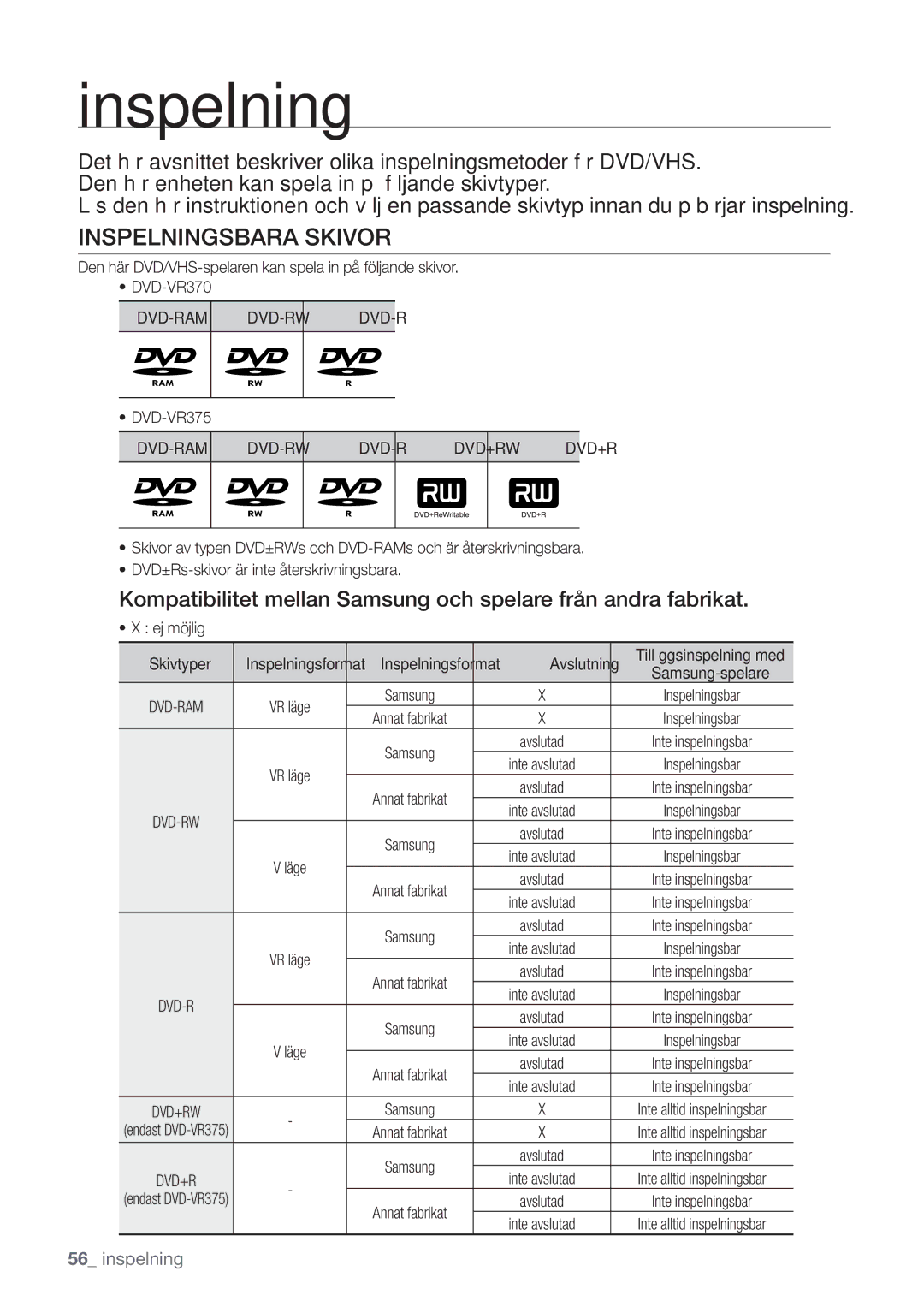 Samsung DVD-VR375/XEE, DVD-VR370/XEE Inspelningsbara Skivor, Dvd-Ram Dvd-Rw Dvd+Rw, Ej möjlig Skivtyper, Avslutning 