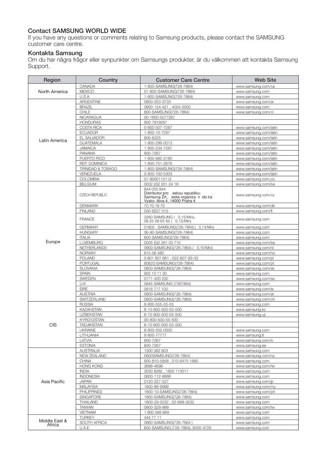 Samsung DVD-VR375/XEE, DVD-VR370/XEE manual Contact Samsung World Wide 