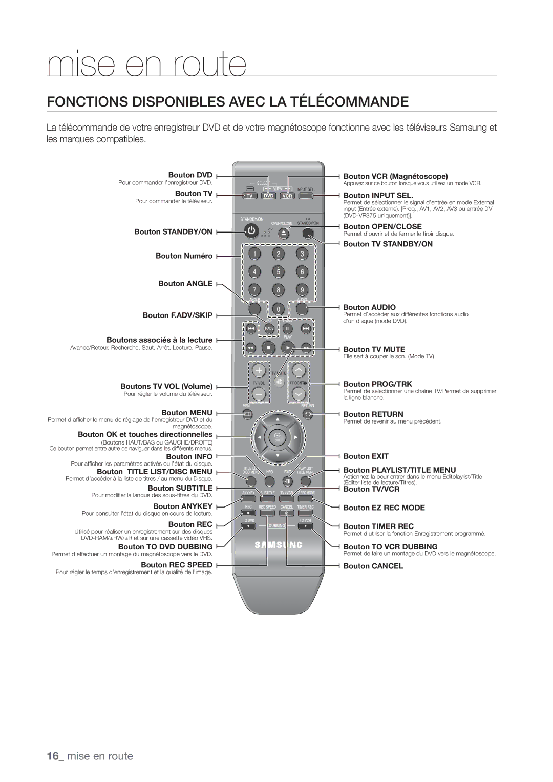 Samsung DVD-VR375/XEF manual Fonctions Disponibles Avec LA Télécommande, Bouton Input SEL 