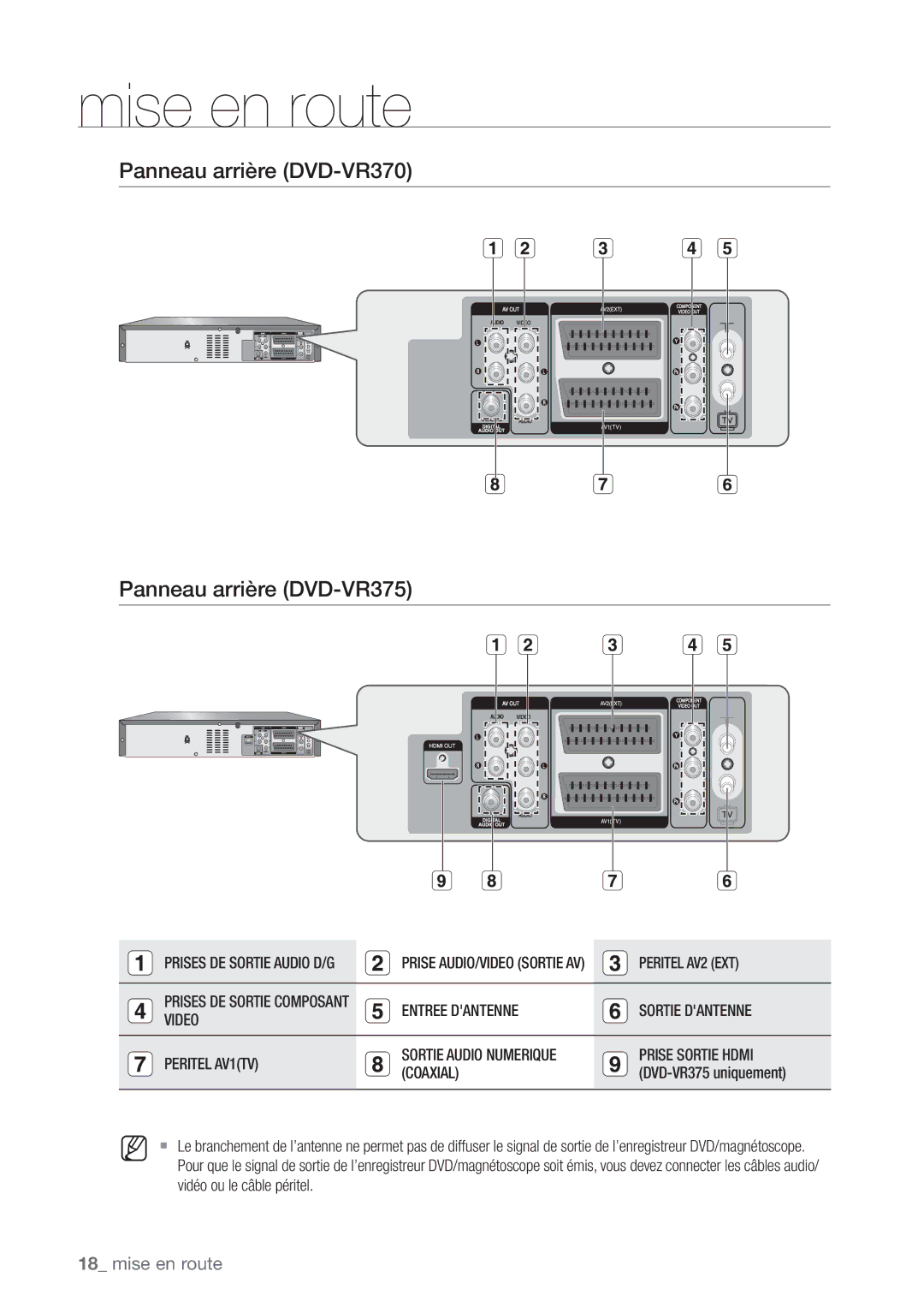 Samsung DVD-VR375/XEF manual Panneau arrière DVD-VR370 Panneau arrière DVD-VR375 