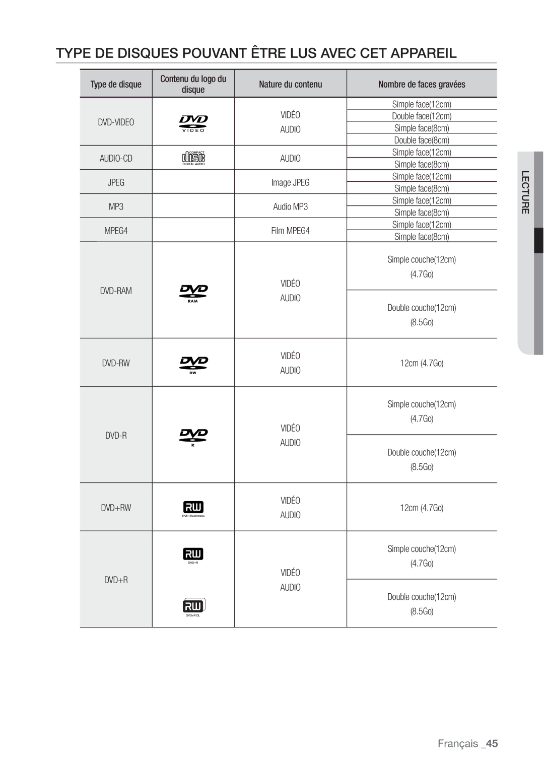 Samsung DVD-VR375/XEF Type DE Disques Pouvant Être LUS Avec CET Appareil, Nature du contenu Nombre de faces gravées, Vidéo 