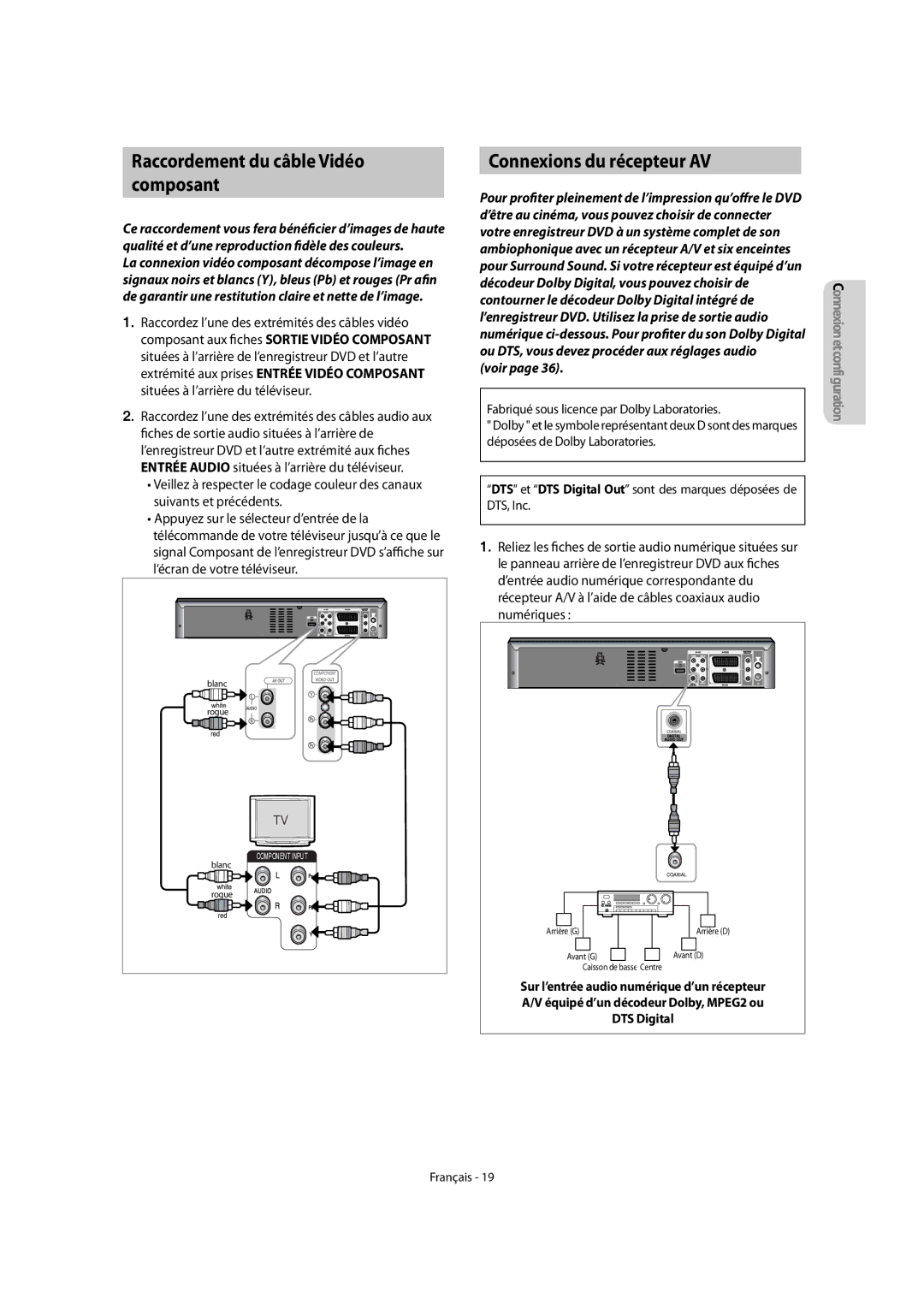 Samsung DVD-VR475/XEF, DVD-VR475A/XEF manual Raccordement du câble Vidéo Composant, Connexions du récepteur AV, Voir 